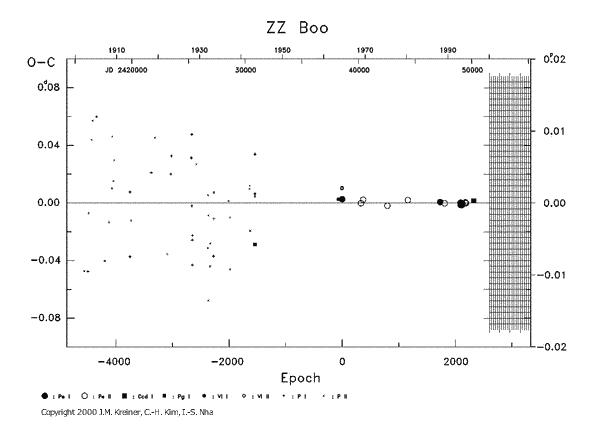 [IMAGE: ZZ BOO O-C diagram]