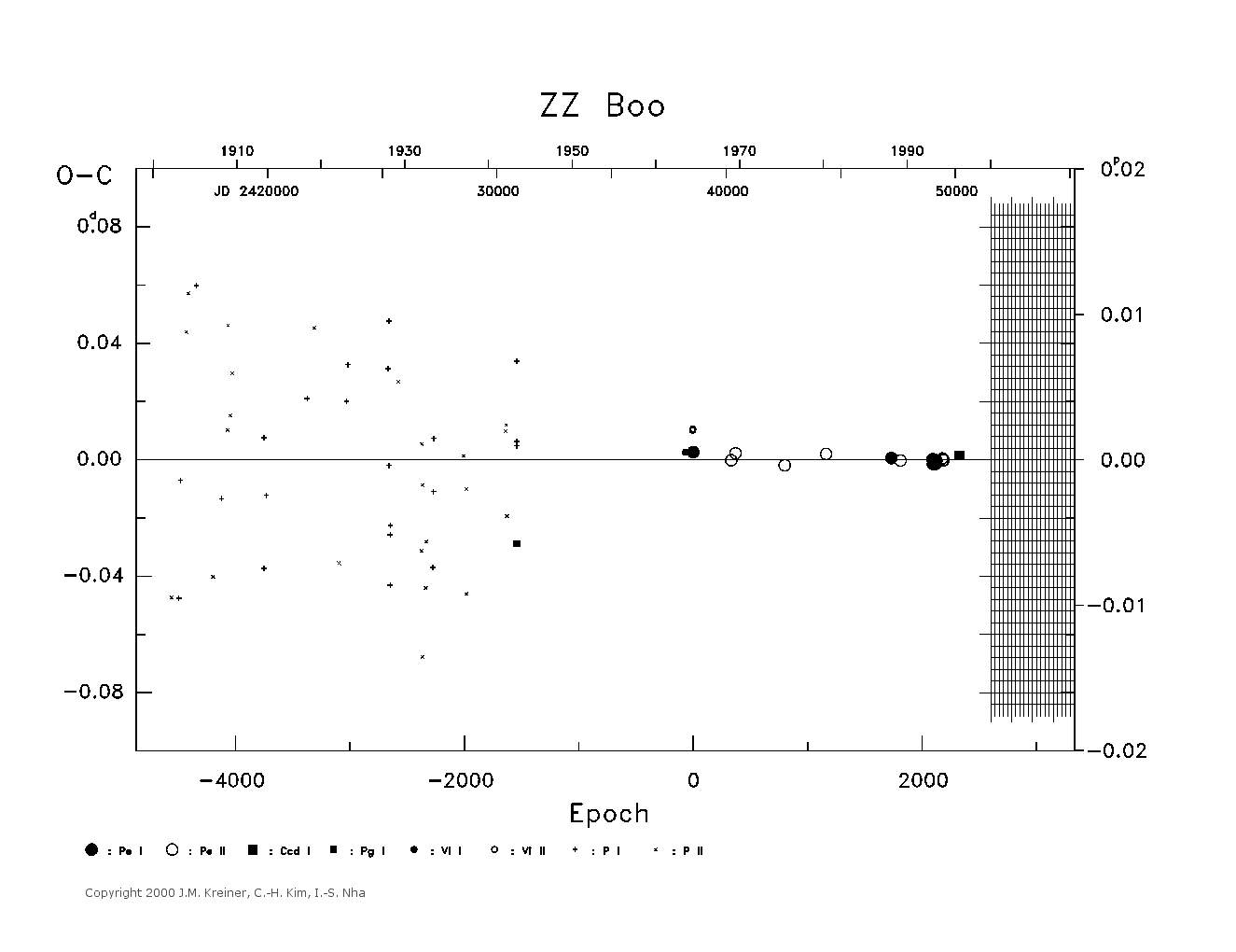 [IMAGE: large ZZ BOO O-C diagram]