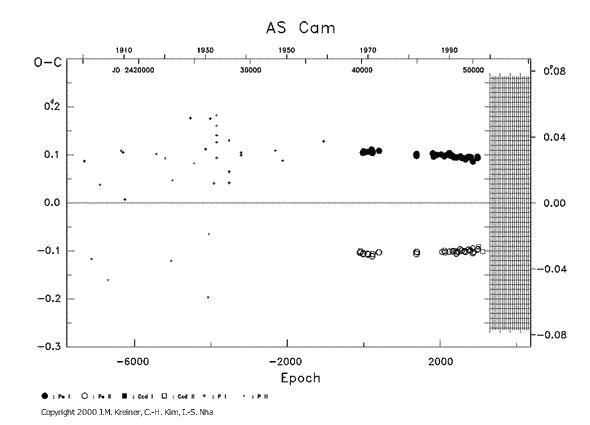 [IMAGE: AS CAM O-C diagram]