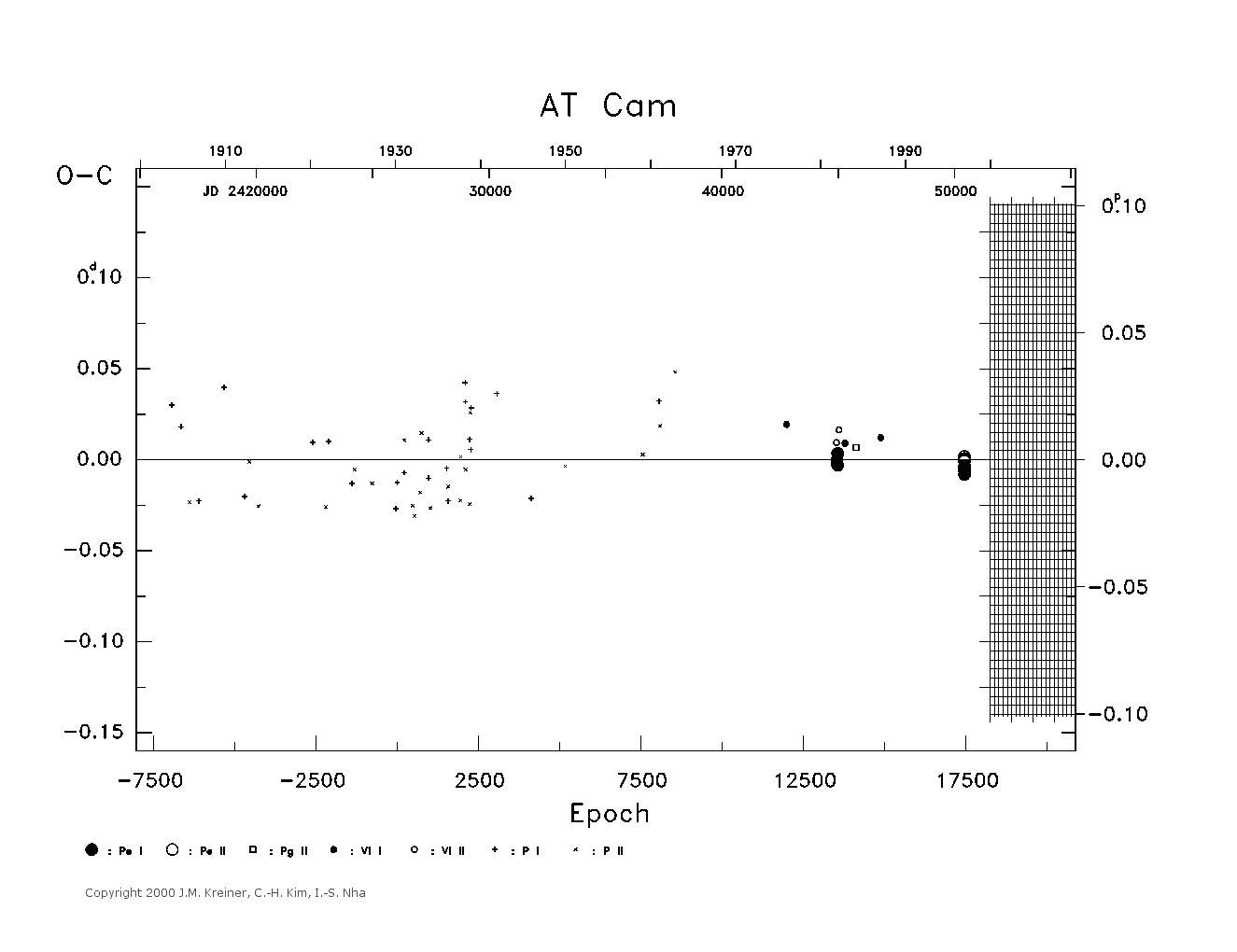[IMAGE: large AT CAM O-C diagram]