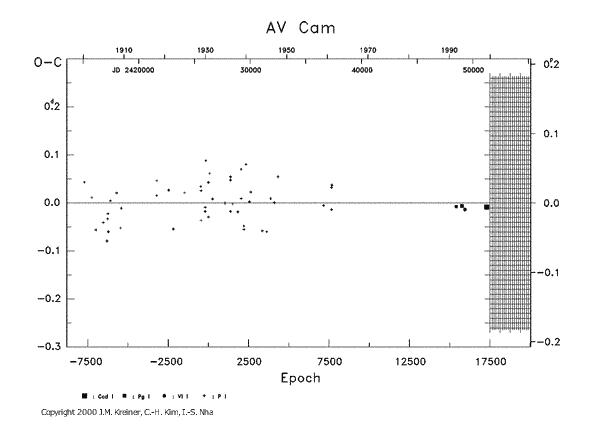 [IMAGE: AV CAM O-C diagram]