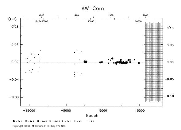 [IMAGE: AW CAM O-C diagram]