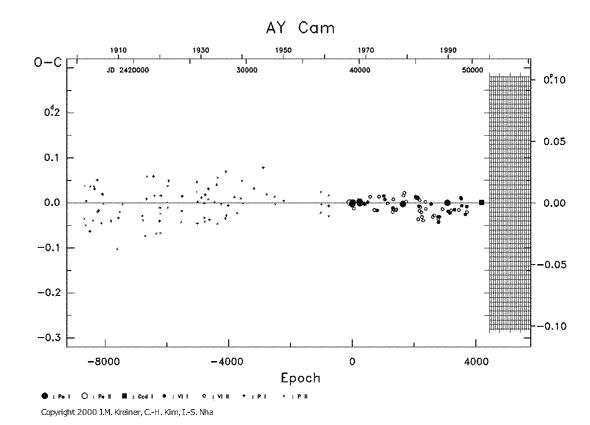 [IMAGE: AY CAM O-C diagram]