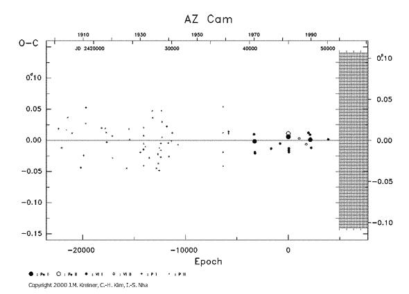 [IMAGE: AZ CAM O-C diagram]