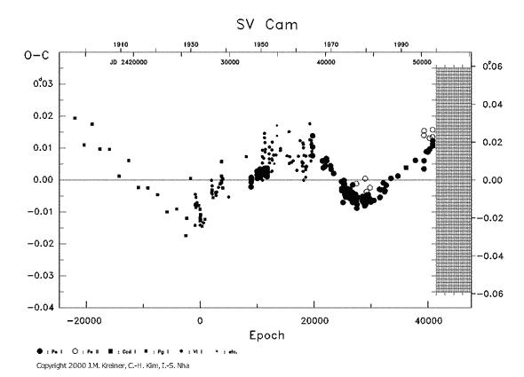 [IMAGE: SV CAM O-C diagram]