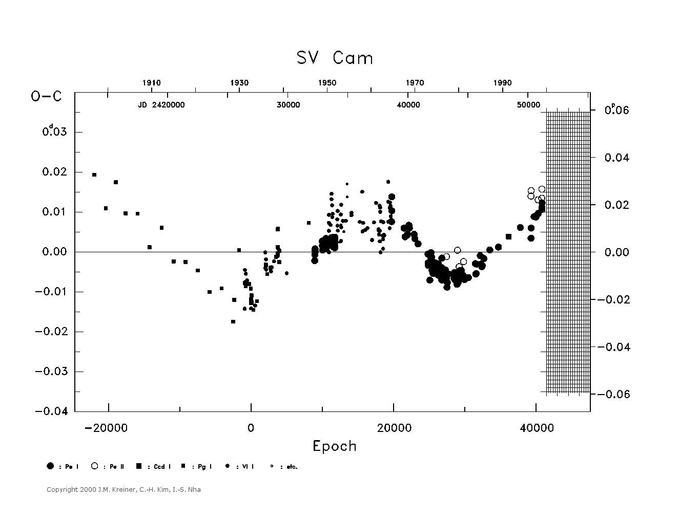 [IMAGE: large SV CAM O-C diagram]