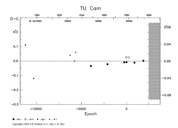 [IMAGE: TU CAM O-C diagram]