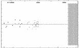 [IMAGE: small UU CAM O-C diagram]