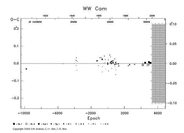 [IMAGE: WW CAM O-C diagram]