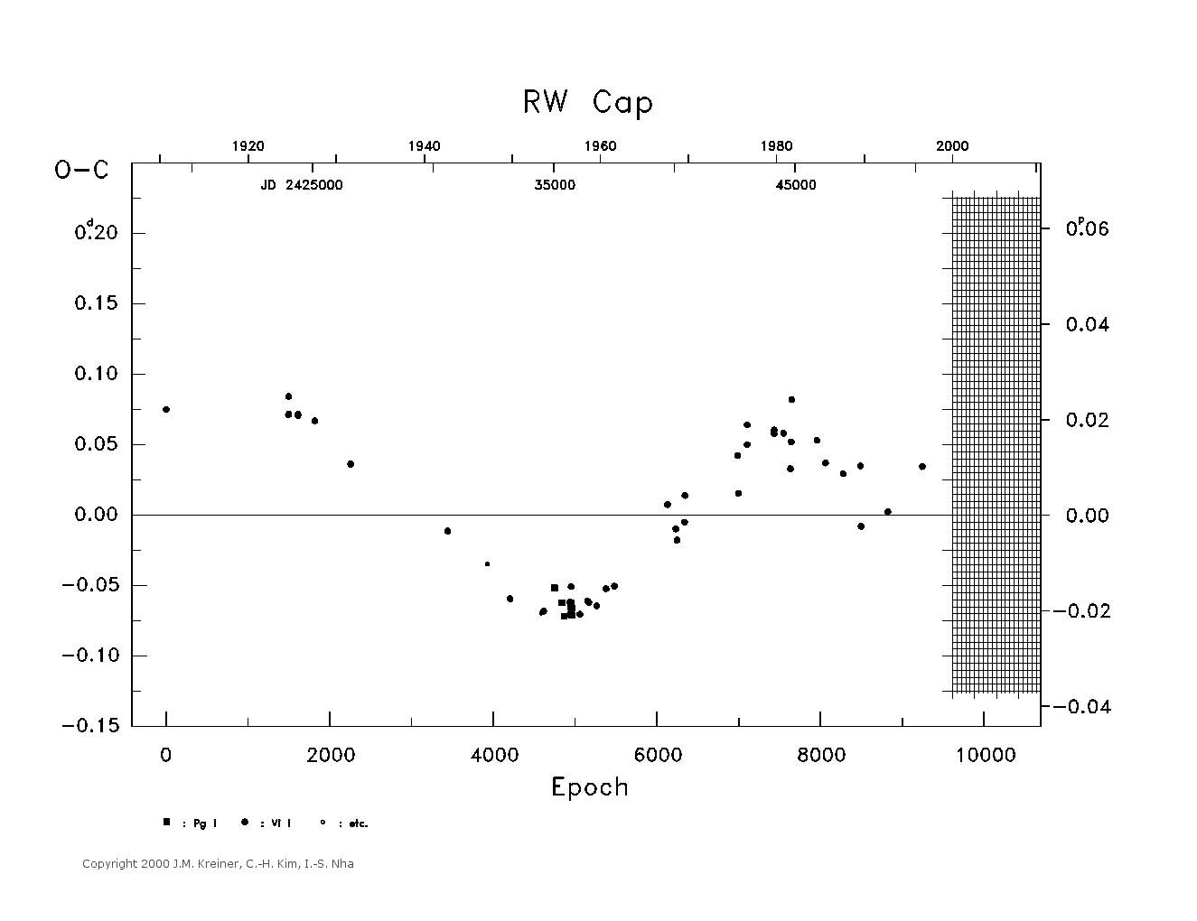 [IMAGE: large RW CAP O-C diagram]