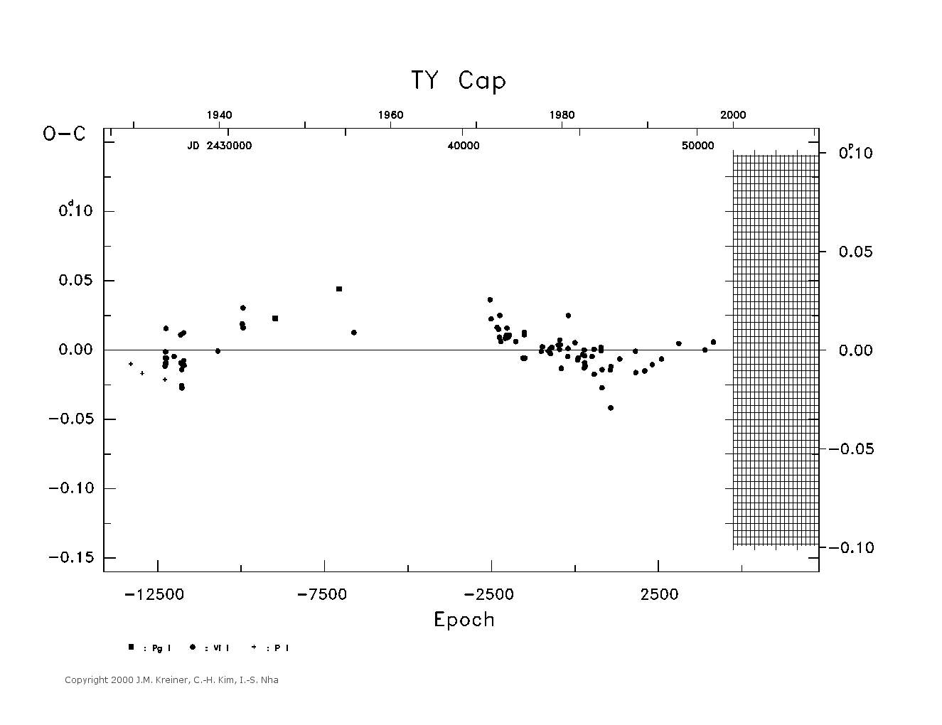 [IMAGE: large TY CAP O-C diagram]