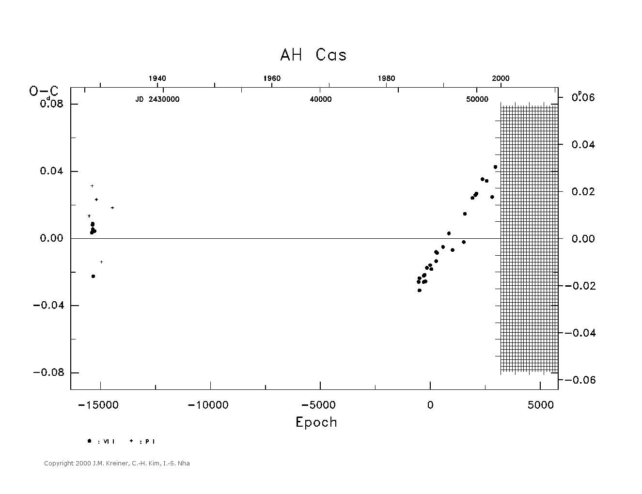 [IMAGE: large AH CAS O-C diagram]