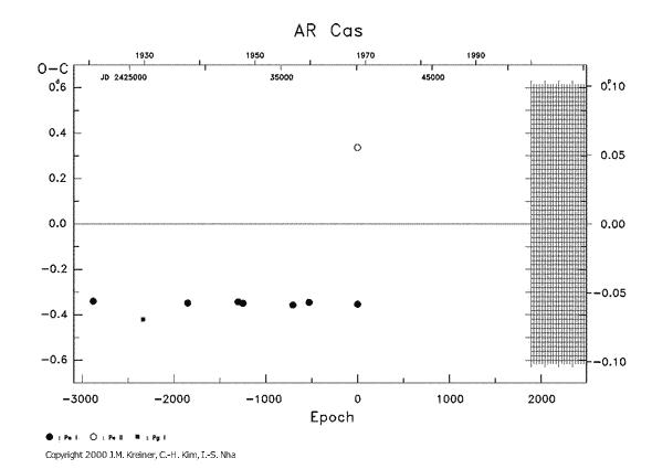 [IMAGE: AR CAS O-C diagram]