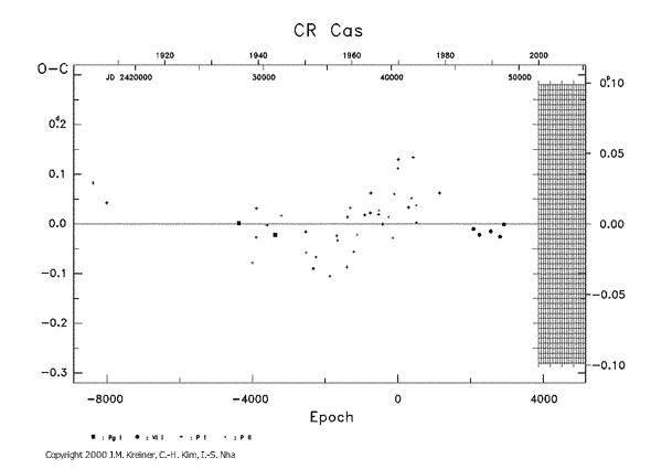 [IMAGE: CR CAS O-C diagram]