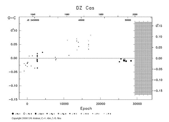 [IMAGE: DZ CAS O-C diagram]