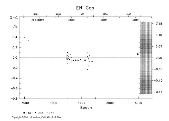 [IMAGE: EN CAS O-C diagram]