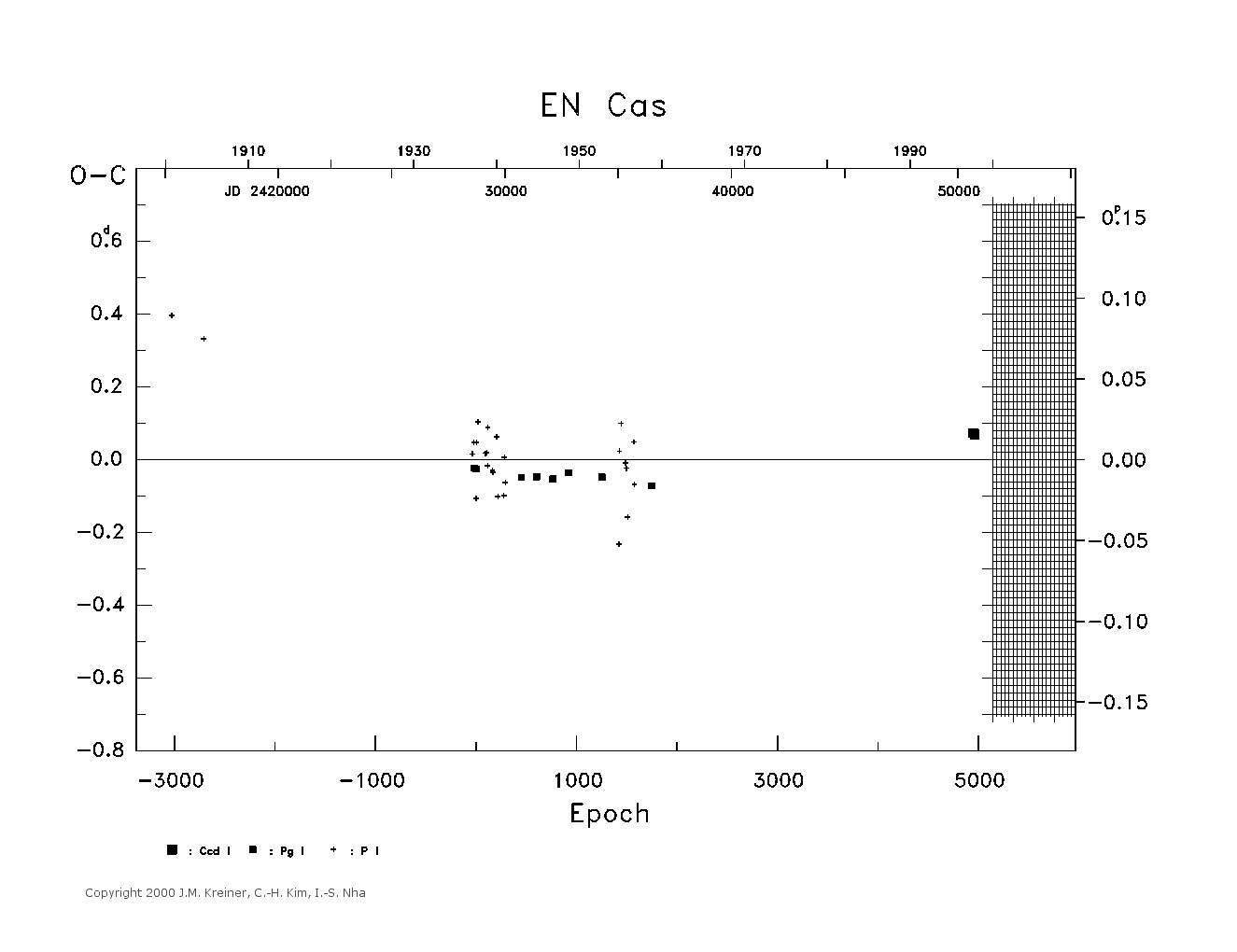 [IMAGE: large EN CAS O-C diagram]