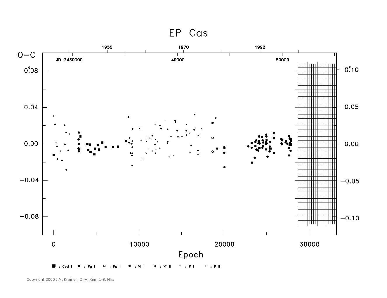 [IMAGE: large EP CAS O-C diagram]