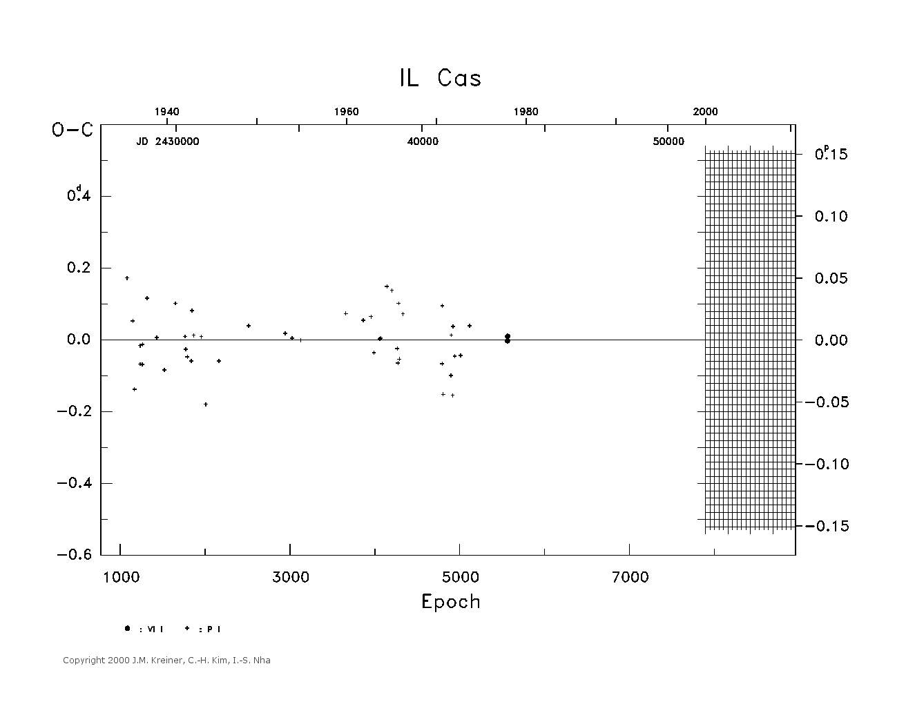 [IMAGE: large IL CAS O-C diagram]