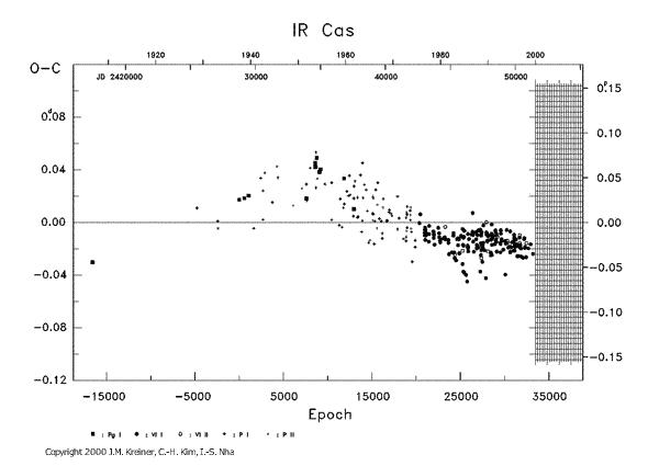 [IMAGE: IR CAS O-C diagram]