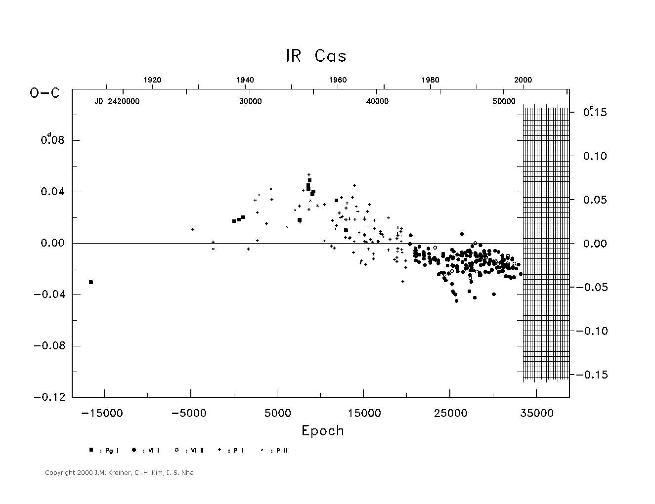 [IMAGE: large IR CAS O-C diagram]