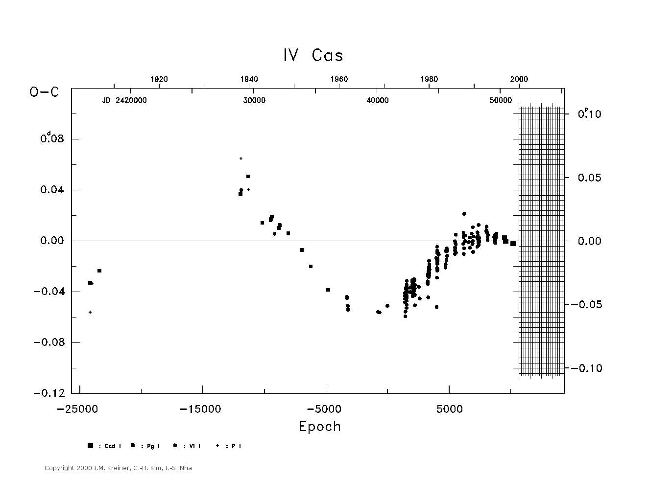 [IMAGE: large IV CAS O-C diagram]