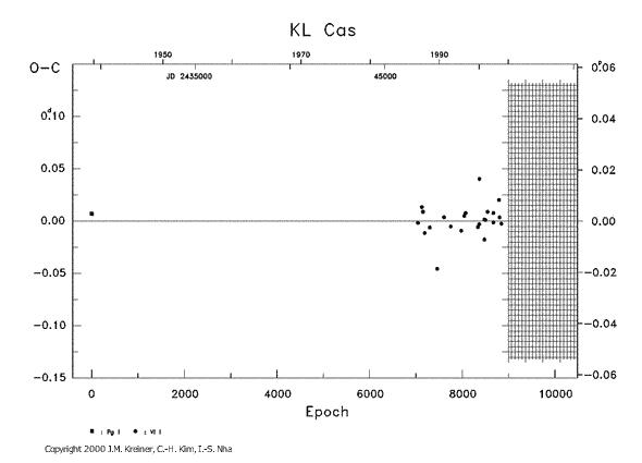 [IMAGE: KL CAS O-C diagram]