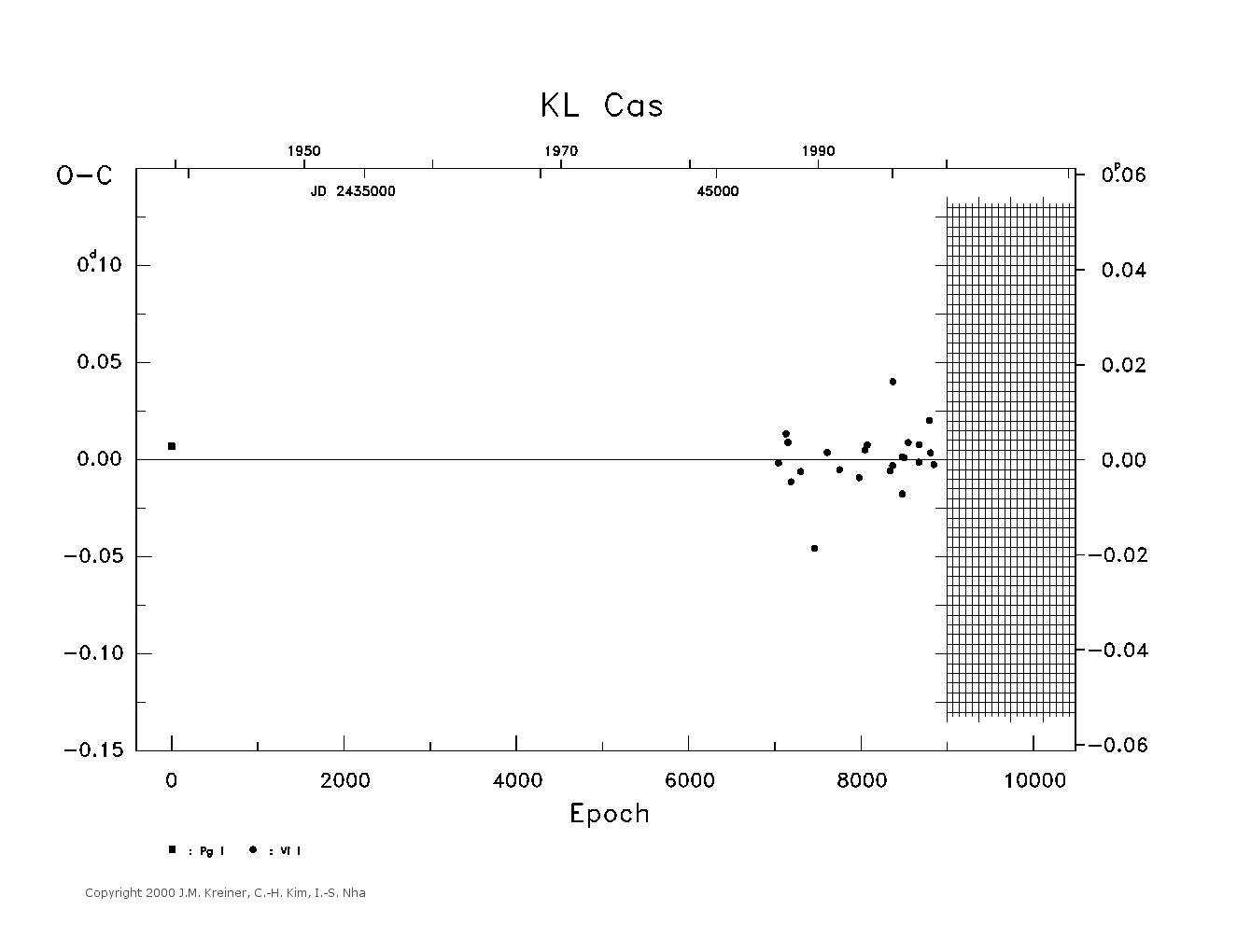 [IMAGE: large KL CAS O-C diagram]