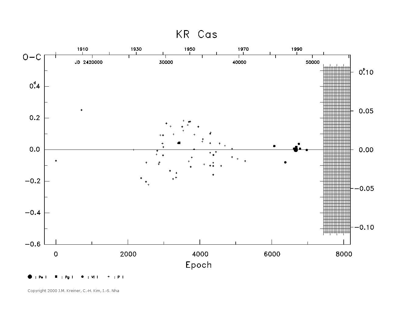 [IMAGE: large KR CAS O-C diagram]