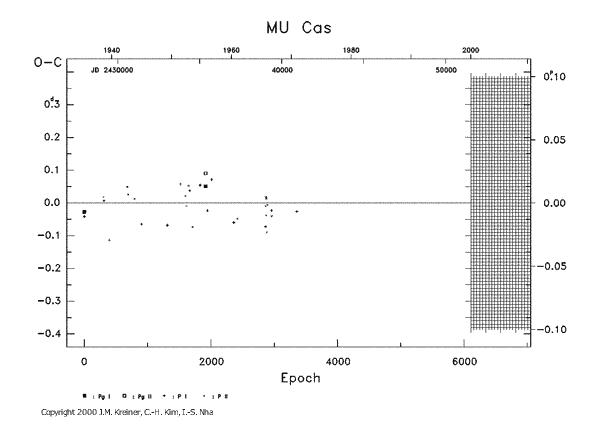 [IMAGE: MU CAS O-C diagram]