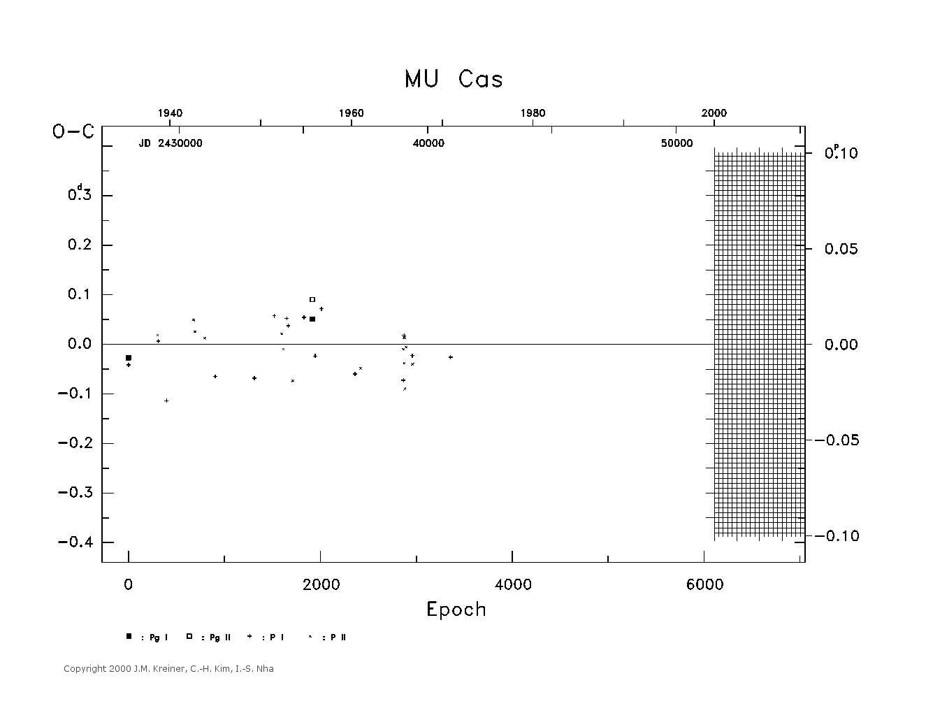 [IMAGE: large MU CAS O-C diagram]