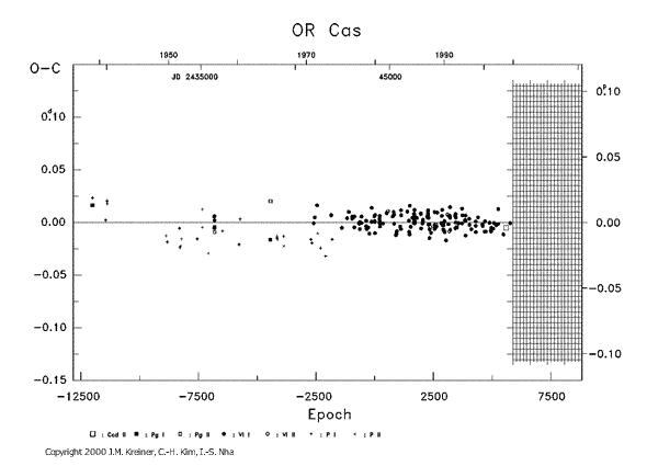 [IMAGE: OR CAS O-C diagram]