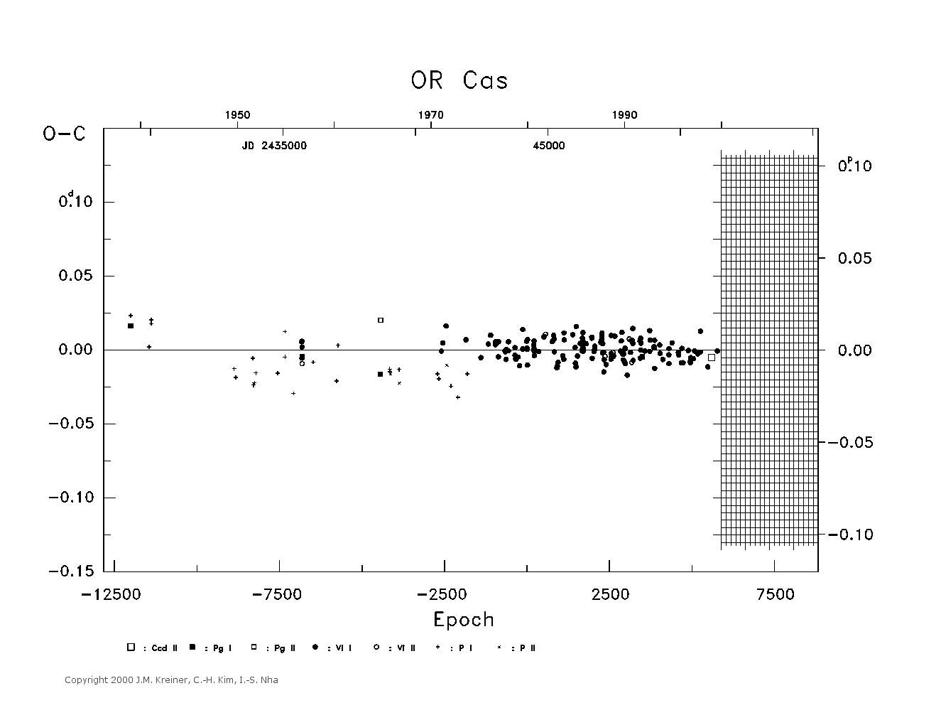 [IMAGE: large OR CAS O-C diagram]