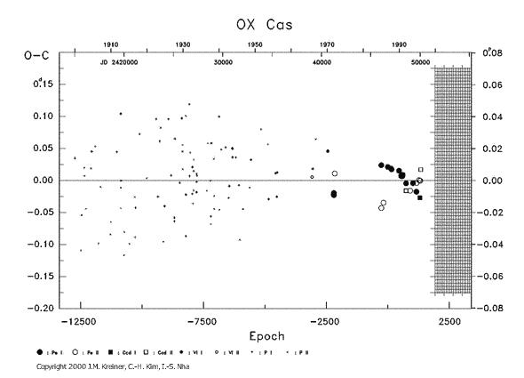 [IMAGE: OX CAS O-C diagram]