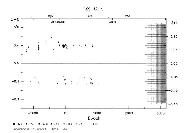 [IMAGE: QX CAS O-C diagram]