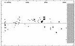 [IMAGE: small SX CAS O-C diagram]