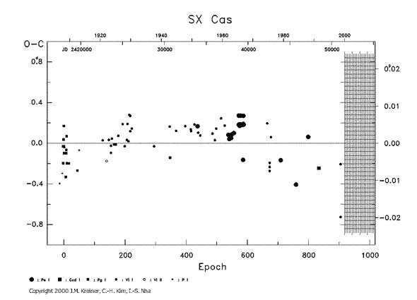 [IMAGE: SX CAS O-C diagram]
