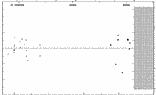 [IMAGE: small V359 CAS O-C diagram]