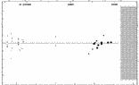 [IMAGE: small V368 CAS O-C diagram]