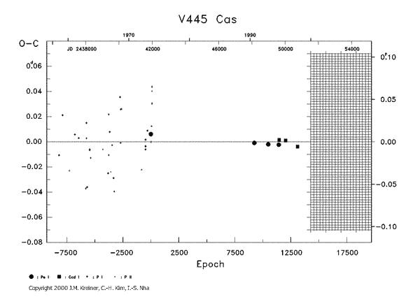 [IMAGE: V445 CAS O-C diagram]