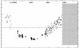 [IMAGE: small V523 CAS O-C diagram]