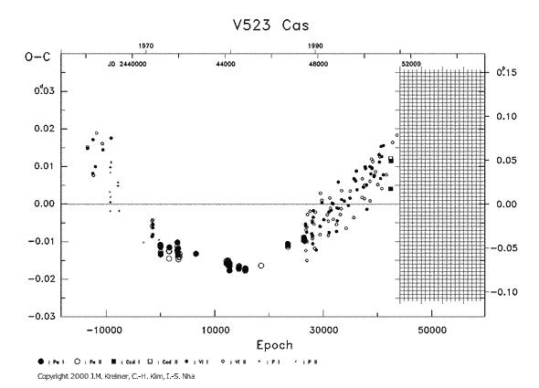 [IMAGE: V523 CAS O-C diagram]