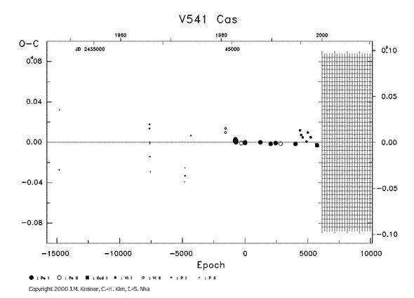 [IMAGE: V541 CAS O-C diagram]