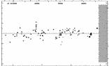 [IMAGE: small ZZ CAS O-C diagram]