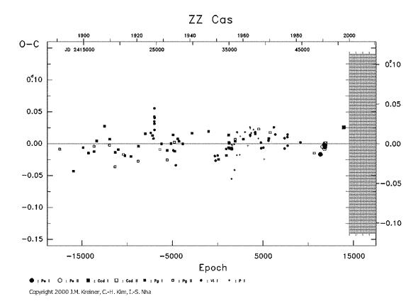 [IMAGE: ZZ CAS O-C diagram]