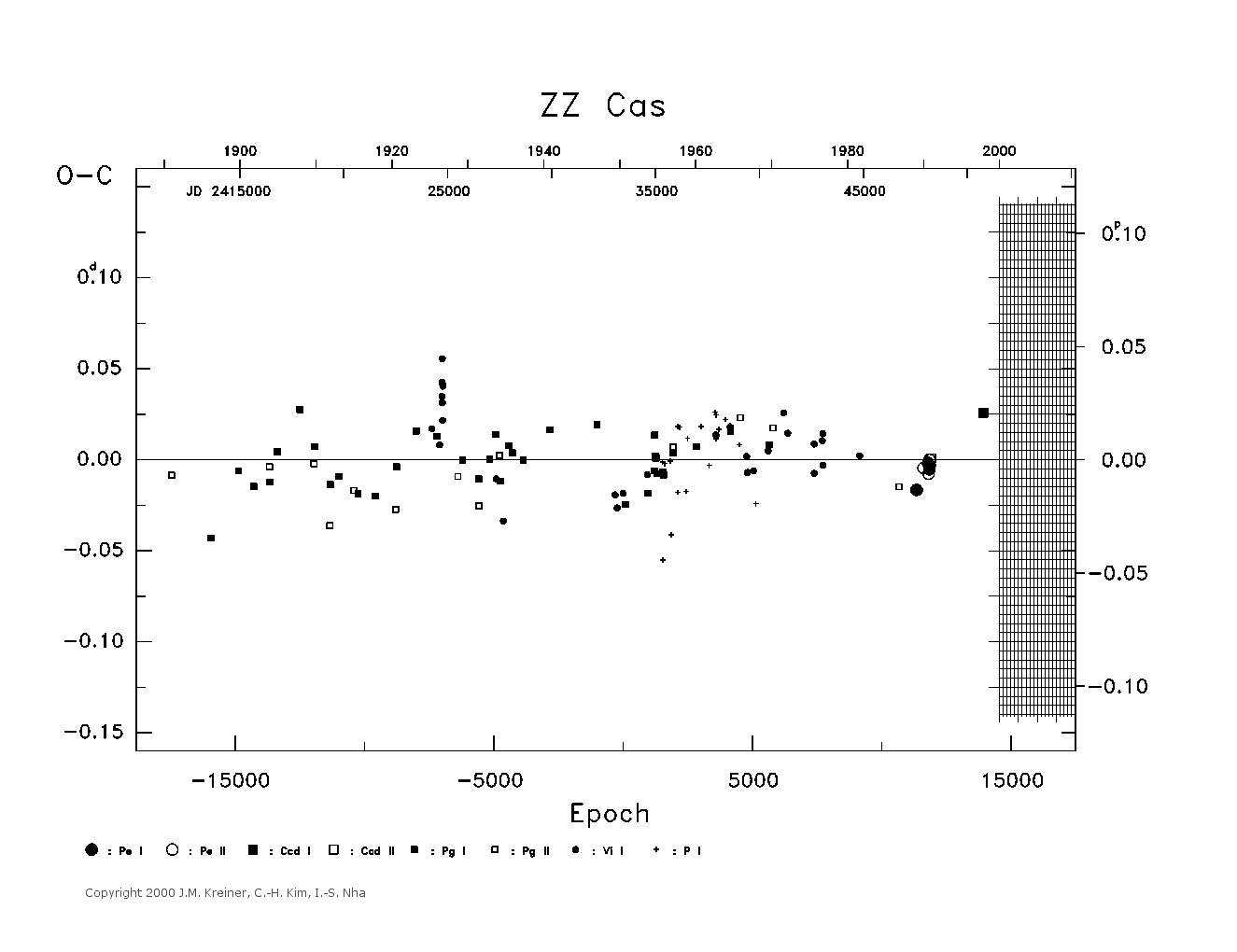 [IMAGE: large ZZ CAS O-C diagram]