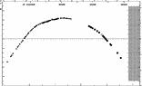 [IMAGE: small SV CEN O-C diagram]