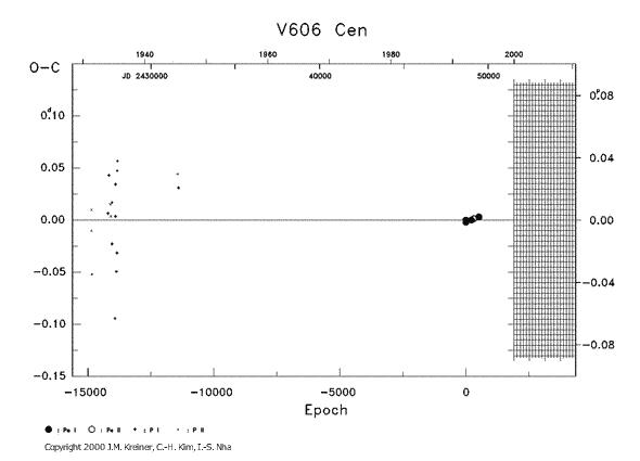 [IMAGE: V606 CEN O-C diagram]