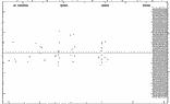 [IMAGE: small V754 CEN O-C diagram]