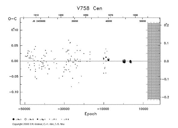 [IMAGE: V758 CEN O-C diagram]